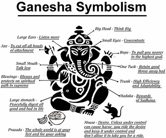 Come oh bulky stomach, Ganesha
