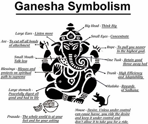 Come O Bulky Stomached Ganapati Song, Sankata Hara Ganapati